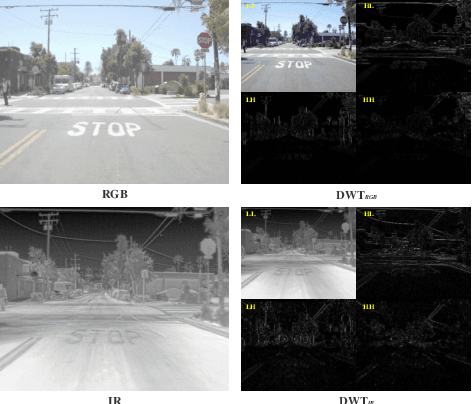 Figure 1 for Multispectral Detection Transformer with Infrared-Centric Sensor Fusion