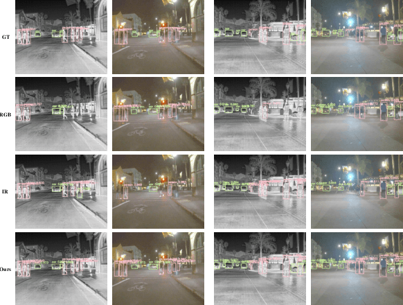 Figure 4 for Multispectral Detection Transformer with Infrared-Centric Sensor Fusion