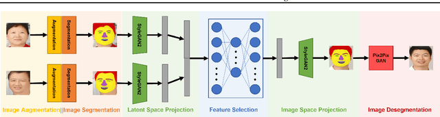 Figure 1 for CADA-GAN: Context-Aware GAN with Data Augmentation
