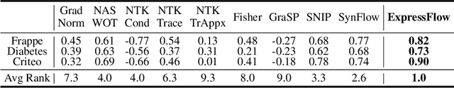 Figure 2 for Anytime Neural Architecture Search on Tabular Data