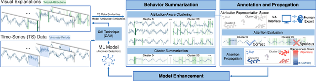 Figure 2 for A Reliable Framework for Human-in-the-Loop Anomaly Detection in Time Series