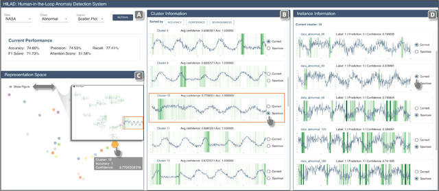 Figure 3 for A Reliable Framework for Human-in-the-Loop Anomaly Detection in Time Series
