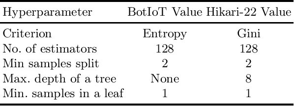 Figure 1 for Intelligent Green Efficiency for Intrusion Detection