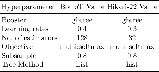 Figure 2 for Intelligent Green Efficiency for Intrusion Detection