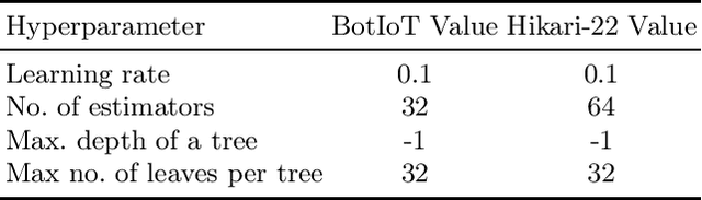 Figure 3 for Intelligent Green Efficiency for Intrusion Detection