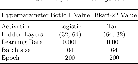 Figure 4 for Intelligent Green Efficiency for Intrusion Detection