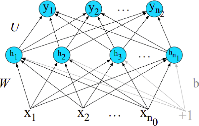 Figure 2 for FinBERT-QA: Financial Question Answering with pre-trained BERT Language Models