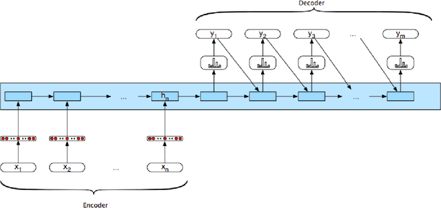 Figure 4 for FinBERT-QA: Financial Question Answering with pre-trained BERT Language Models