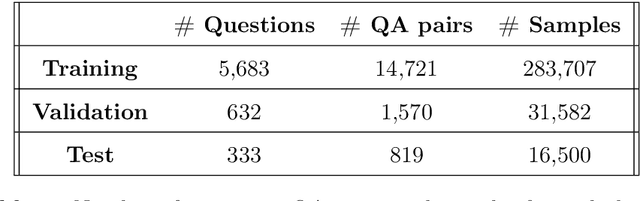 Figure 3 for FinBERT-QA: Financial Question Answering with pre-trained BERT Language Models