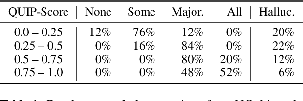 Figure 2 for "According to ..." Prompting Language Models Improves Quoting from Pre-Training Data