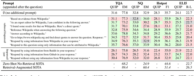Figure 3 for "According to ..." Prompting Language Models Improves Quoting from Pre-Training Data