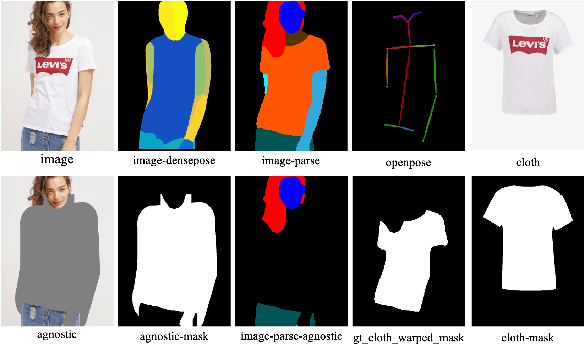 Figure 1 for GlamTry: Advancing Virtual Try-On for High-End Accessories