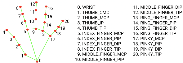 Figure 3 for GlamTry: Advancing Virtual Try-On for High-End Accessories