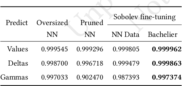 Figure 3 for Towards Sobolev Pruning