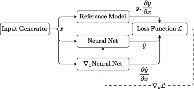Figure 2 for Towards Sobolev Pruning