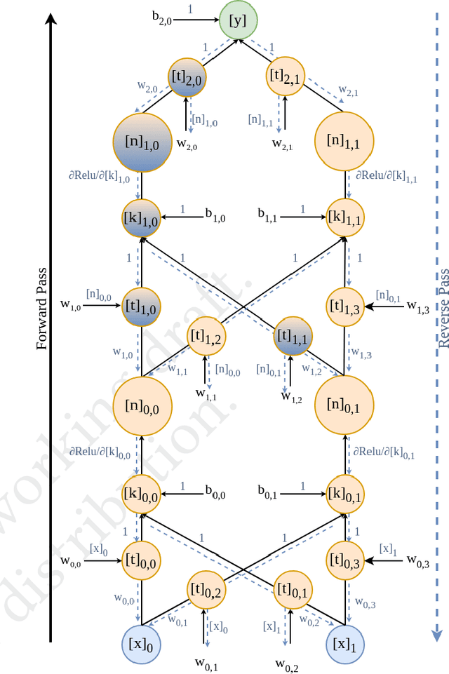 Figure 4 for Towards Sobolev Pruning
