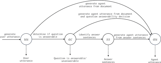 Figure 2 for Structured Chain-of-Thought Prompting for Few-Shot Generation of Content-Grounded QA Conversations