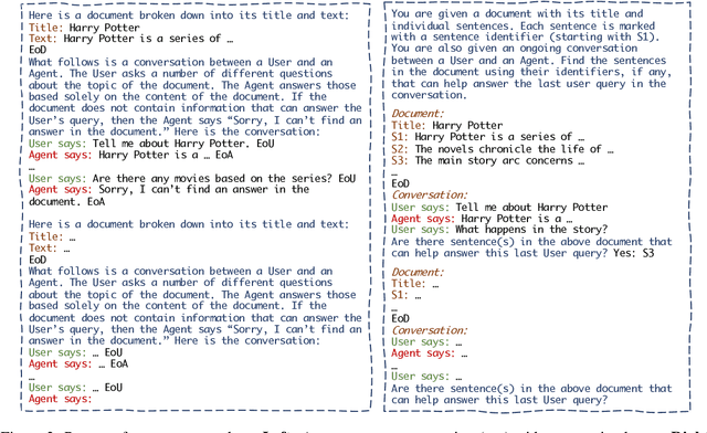 Figure 4 for Structured Chain-of-Thought Prompting for Few-Shot Generation of Content-Grounded QA Conversations