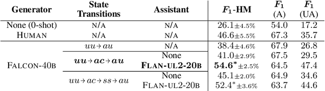 Figure 3 for Structured Chain-of-Thought Prompting for Few-Shot Generation of Content-Grounded QA Conversations