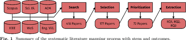 Figure 1 for Modeling Risk in Reinforcement Learning: A Literature Mapping