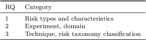 Figure 3 for Modeling Risk in Reinforcement Learning: A Literature Mapping