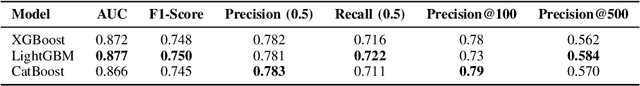 Figure 4 for Improving Asset Allocation in a Fast Moving Consumer Goods B2B Company: An Interpretable Machine Learning Framework for Commercial Cooler Assignment Based on Multi-Tier Growth Targets