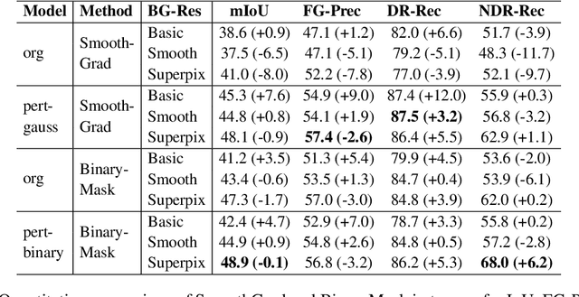 Figure 4 for Beyond Discriminative Regions: Saliency Maps as Alternatives to CAMs for Weakly Supervised Semantic Segmentation