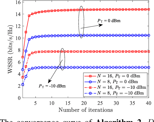 Figure 4 for Physical Layer Security for Pinching-Antenna Systems (PASS)