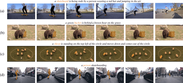 Figure 3 for 1st Place Solution for 5th LSVOS Challenge: Referring Video Object Segmentation