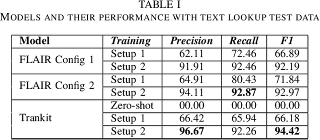 Figure 2 for Fine Tuning Named Entity Extraction Models for the Fantasy Domain