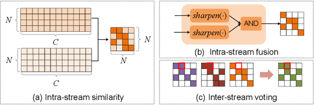 Figure 3 for Joint Adversarial and Collaborative Learning for Self-Supervised Action Recognition