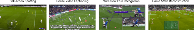 Figure 1 for SoccerNet 2024 Challenges Results