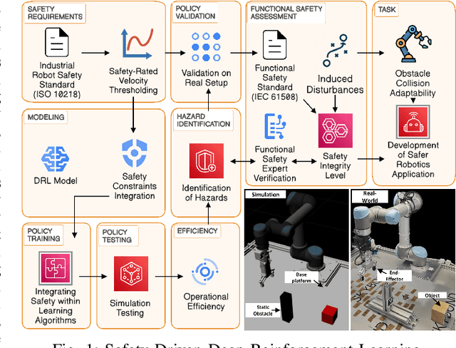 Figure 1 for Safety-Driven Deep Reinforcement Learning Framework for Cobots: A Sim2Real Approach