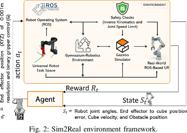 Figure 2 for Safety-Driven Deep Reinforcement Learning Framework for Cobots: A Sim2Real Approach