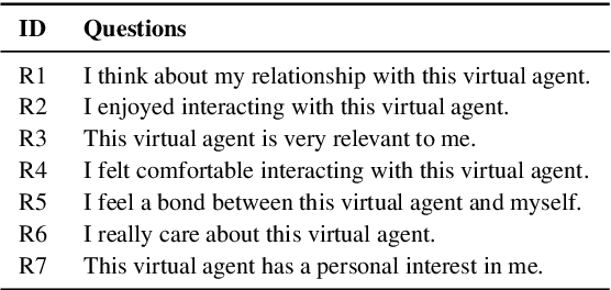 Figure 1 for Rapport-Driven Virtual Agent: Rapport Building Dialogue Strategy for Improving User Experience at First Meeting