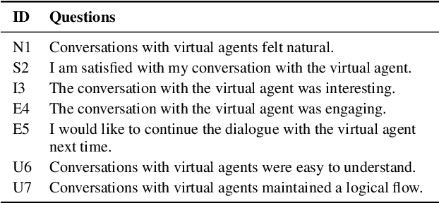 Figure 3 for Rapport-Driven Virtual Agent: Rapport Building Dialogue Strategy for Improving User Experience at First Meeting