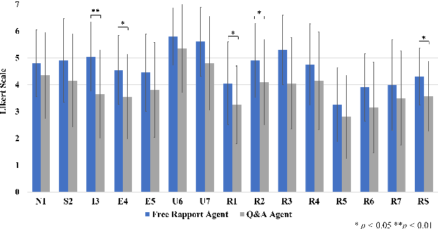 Figure 4 for Rapport-Driven Virtual Agent: Rapport Building Dialogue Strategy for Improving User Experience at First Meeting