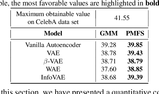 Figure 4 for Sampling From Autoencoders' Latent Space via Quantization And Probability Mass Function Concepts