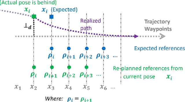 Figure 2 for Reinforcement Learning Compensated Model Predictive Control for Off-road Driving on Unknown Deformable Terrain