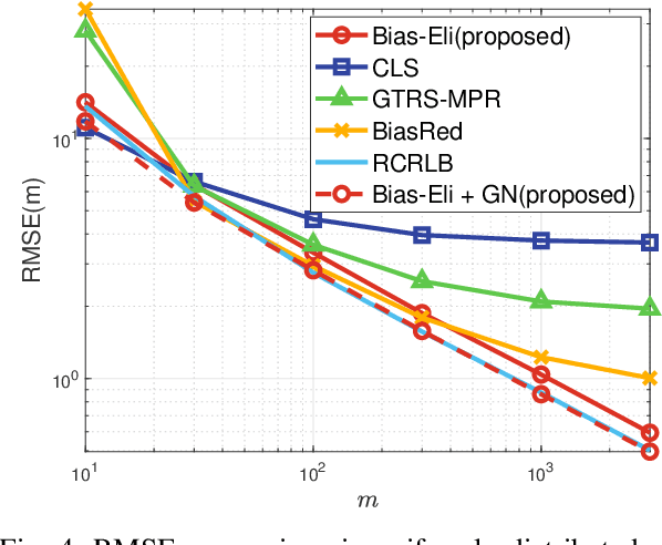 Figure 4 for Consistent and Asymptotically Efficient Localization from Range-Difference Measurements