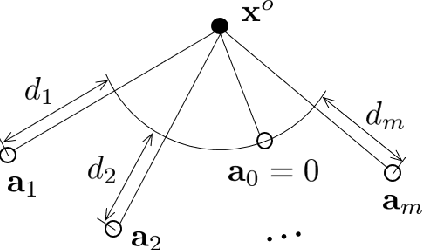 Figure 1 for Consistent and Asymptotically Efficient Localization from Range-Difference Measurements