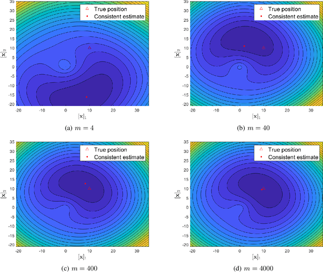 Figure 2 for Consistent and Asymptotically Efficient Localization from Range-Difference Measurements