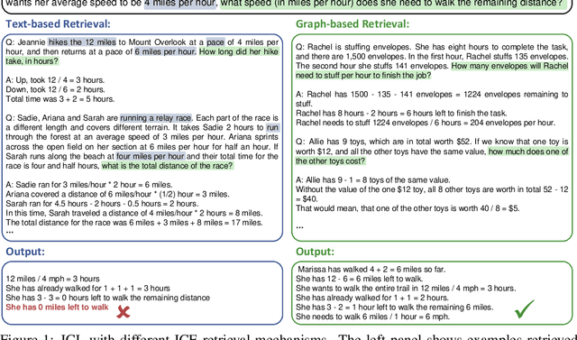 Figure 1 for GraphIC: A Graph-Based In-Context Example Retrieval Model for Multi-Step Reasoning