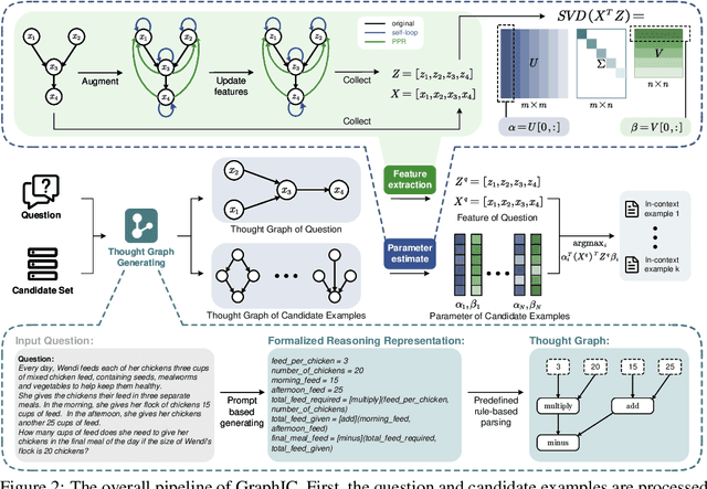 Figure 3 for GraphIC: A Graph-Based In-Context Example Retrieval Model for Multi-Step Reasoning