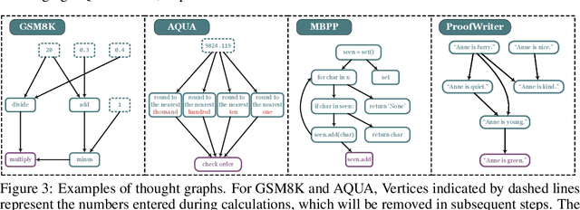 Figure 4 for GraphIC: A Graph-Based In-Context Example Retrieval Model for Multi-Step Reasoning