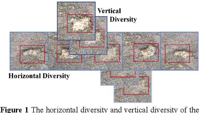 Figure 1 for Integrating GAN and Texture Synthesis for Enhanced Road Damage Detection