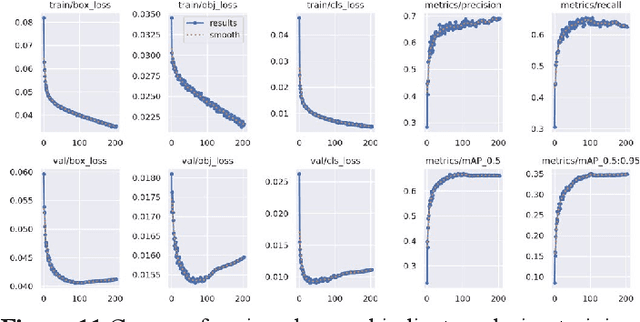 Figure 3 for Integrating GAN and Texture Synthesis for Enhanced Road Damage Detection