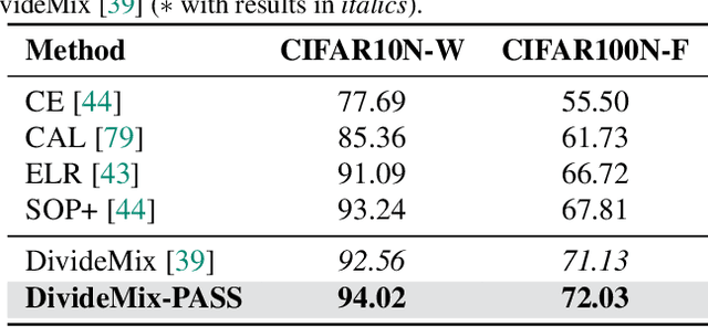 Figure 4 for PASS: Peer-Agreement based Sample Selection for training with Noisy Labels