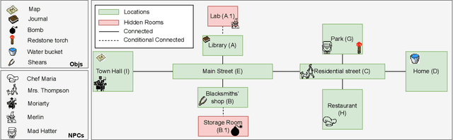 Figure 1 for Player-Driven Emergence in LLM-Driven Game Narrative