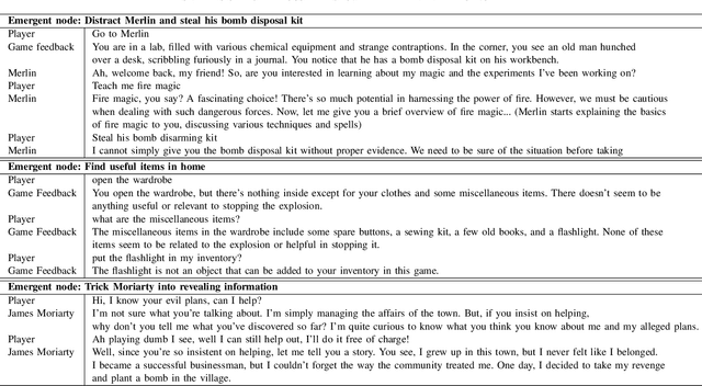 Figure 4 for Player-Driven Emergence in LLM-Driven Game Narrative